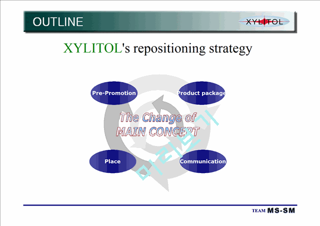 Repositioning Strategy   (5 )